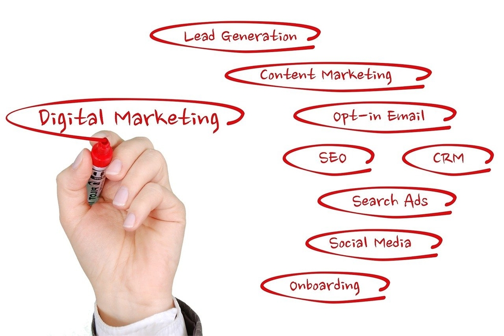 How Does Digital Marketing Work Step by Step?