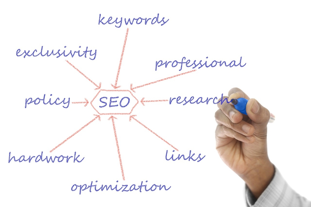 Why Keyword Cannibalisation Could Be Hurting Your SEO