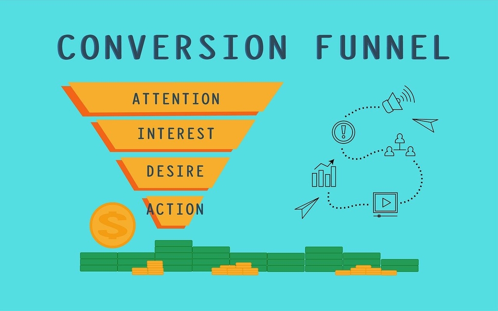 Building Multi-Platform Retargeting Funnels for Warm Leads