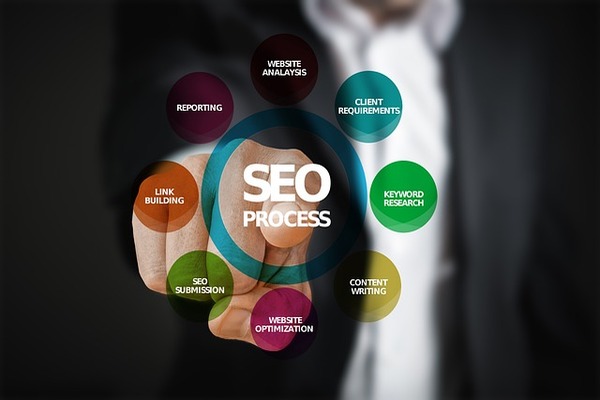 A Guide to How SEO Ranking Works